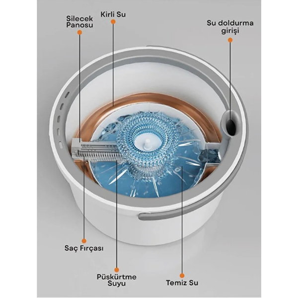 Kirli Ve Temiz Suyu Ayıran Pratik Mop - 3